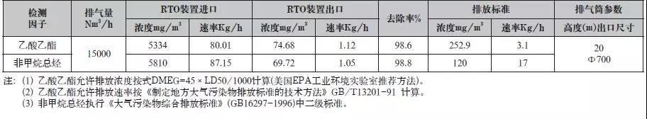 車間排氣筒出口斷面檢測結(jié)果(n=3).jpg 車間排氣筒出口斷面檢測結(jié)果(n=3).jpg